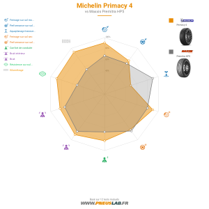 Tableau comparatif