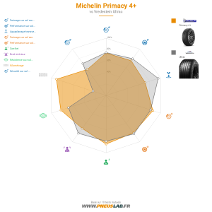 Tableau comparatif