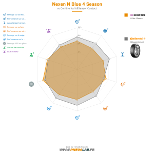 Tableau comparatif