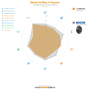 Tableau comparatif