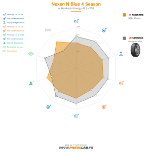 Tableau comparatif