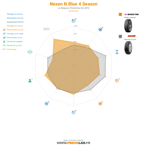 Tableau comparatif