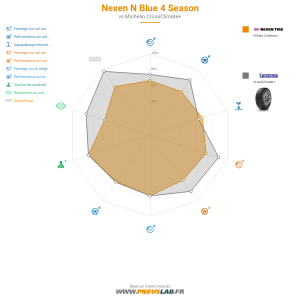 Tableau comparatif