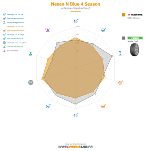 Tableau comparatif