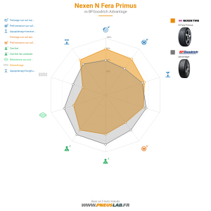 Tableau comparatif