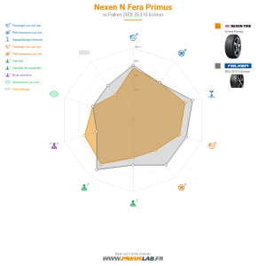 Tableau comparatif