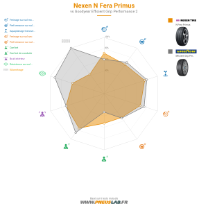 Tableau comparatif