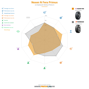 Tableau comparatif