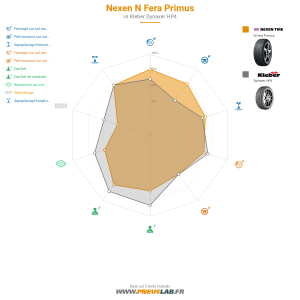 Tableau comparatif