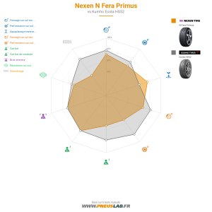 Tableau comparatif