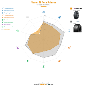 Tableau comparatif