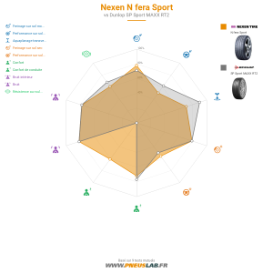 Tableau comparatif