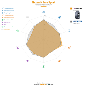 Tableau comparatif