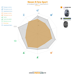 Tableau comparatif