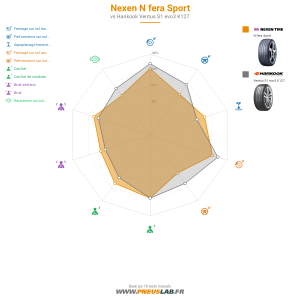 Tableau comparatif
