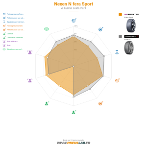 Tableau comparatif