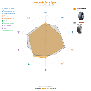 Tableau comparatif