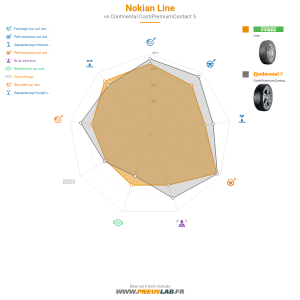 Tableau comparatif
