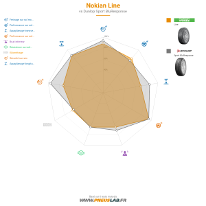 Tableau comparatif