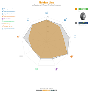 Tableau comparatif