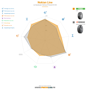 Tableau comparatif