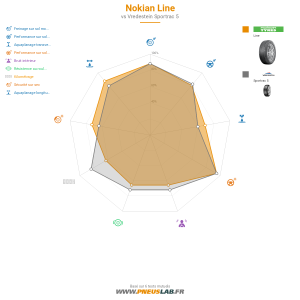 Tableau comparatif