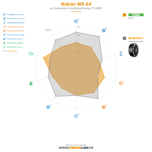 Tableau comparatif