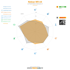 Tableau comparatif