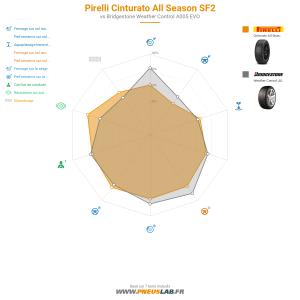 Tableau comparatif