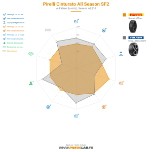 Tableau comparatif