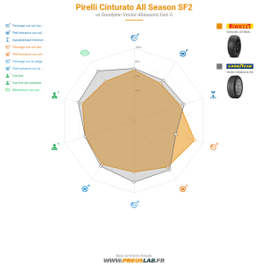 Tableau comparatif