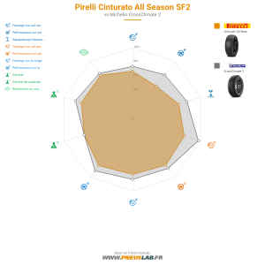 Tableau comparatif