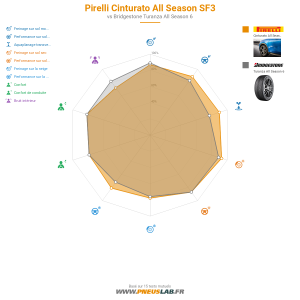 Tableau comparatif