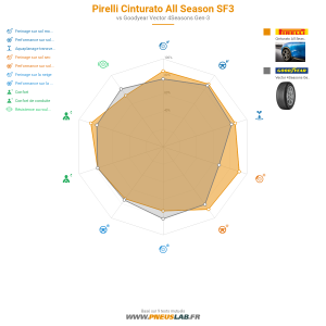 Tableau comparatif