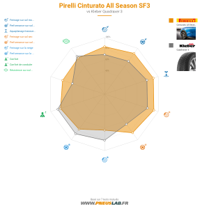 Tableau comparatif