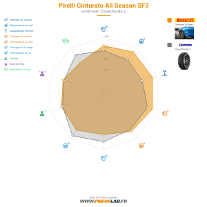 Tableau comparatif