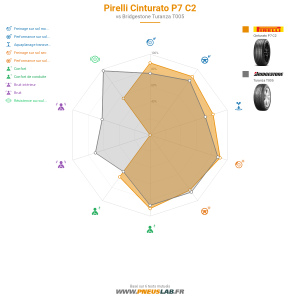 Tableau comparatif