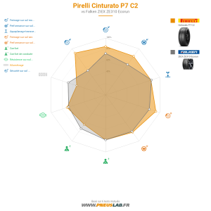 Tableau comparatif