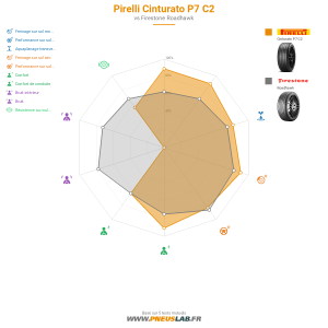 Tableau comparatif