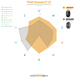Tableau comparatif