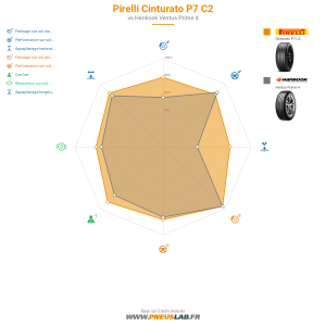 Tableau comparatif