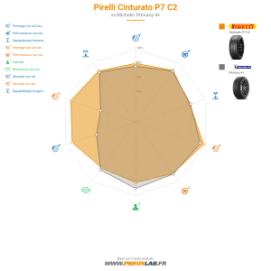 Tableau comparatif