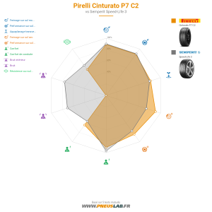 Tableau comparatif