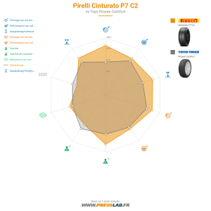 Tableau comparatif