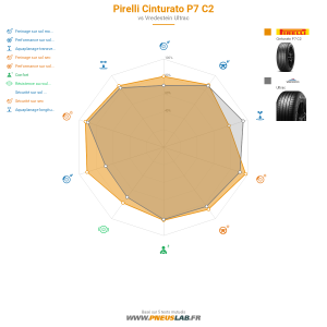 Tableau comparatif