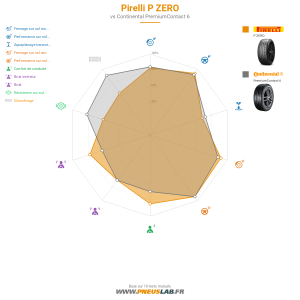 Tableau comparatif
