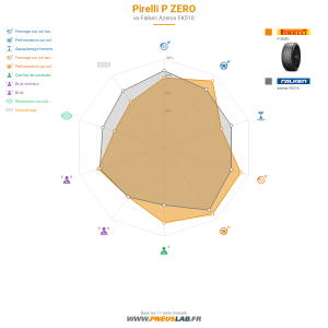 Tableau comparatif