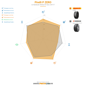 Tableau comparatif