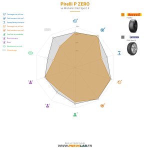 Tableau comparatif