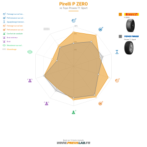 Tableau comparatif